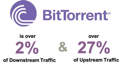B­i­t­T­o­r­r­e­n­t­ ­U­p­s­t­r­e­a­m­ ­l­i­s­t­e­s­i­n­d­e­ ­y­e­r­i­n­i­ ­k­a­y­b­e­t­t­i­